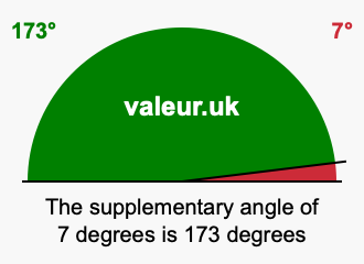 Supplement angle of 7 degrees