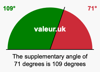 Supplement angle of 71 degrees