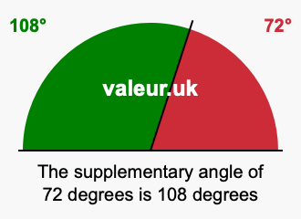 Supplement angle of 72 degrees