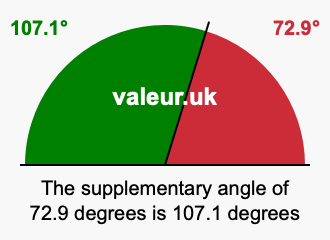 Supplement angle of 72.9 degrees