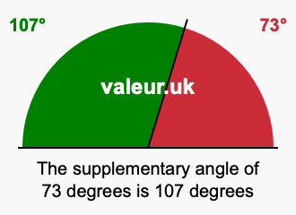 Supplement angle of 73 degrees