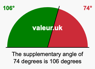 Supplement angle of 74 degrees