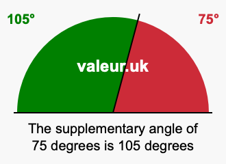 Supplement angle of 75 degrees