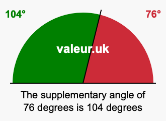 Supplement angle of 76 degrees