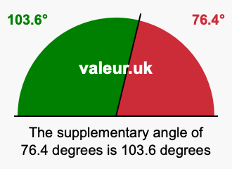 Supplement angle of 76.4 degrees