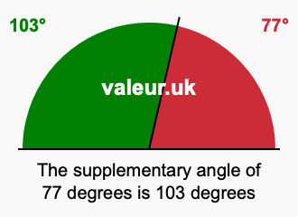 Supplement angle of 77 degrees