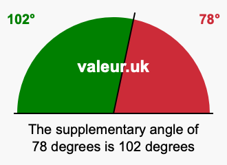 Supplement angle of 78 degrees