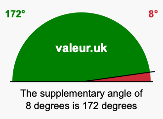 Supplement angle of 8 degrees