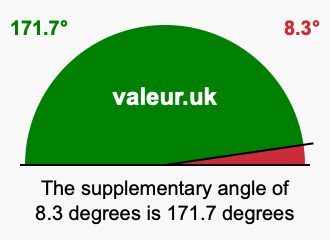 Supplementary angle of 8.3 degrees Supplement angle of 8.3 degrees