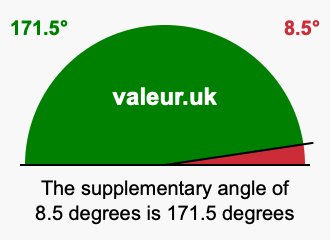 Supplement angle of 8.5 degrees