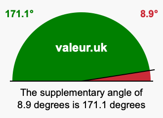 Supplement angle of 8.9 degrees