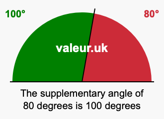 Supplement angle of 80 degrees