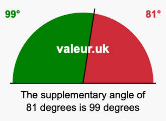 Supplement angle of 81 degrees