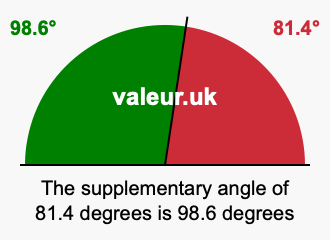 Supplement angle of 81.4 degrees