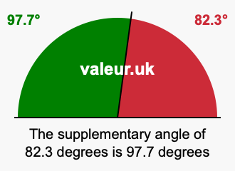 Supplementary angle of 82.3 degrees Supplement angle of 82.3 degrees