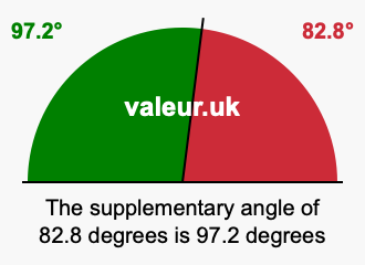 Supplementary angle of 82.8 degrees Supplement angle of 82.8 degrees