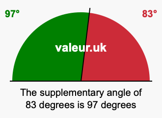 Supplement angle of 83 degrees