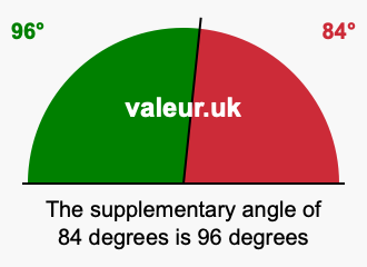 Supplementary angle of 84 degrees Supplement angle of 84 degrees