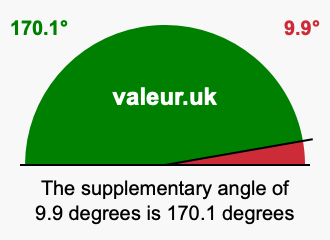 Supplementary angle of 9.9 degrees Supplement angle of 9.9 degrees