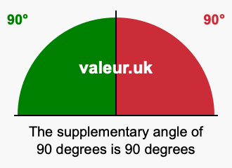 Supplement angle of 90 degrees