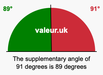 Supplement angle of 91 degrees