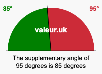 Supplement angle of 95 degrees