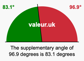 Supplement angle of 96.9 degrees