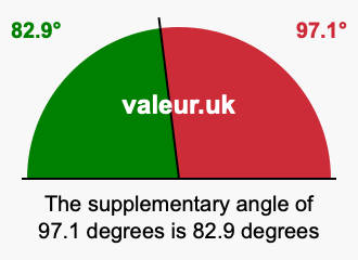 Supplement angle of 97.1 degrees