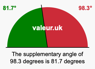 Supplementary angle of 98.3 degrees Supplement angle of 98.3 degrees