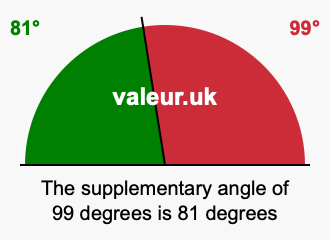 Supplementary angle of 99 degrees Supplement angle of 99 degrees