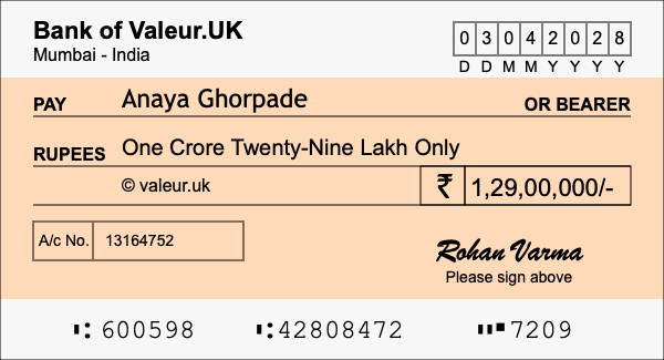 How to write a cheque for 1.29 crore rupees