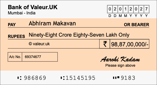 How to write a cheque for 98.87 crore rupees