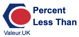 Percent Less than