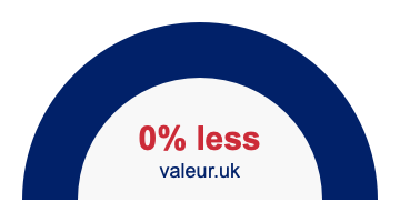 0% less