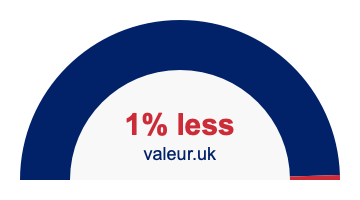 1% less