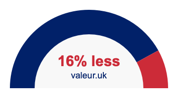 16 percent less 16% less