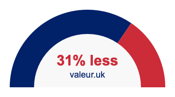 31 percent less 31% less