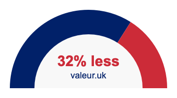 32 percent less 32% less