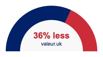 36% less