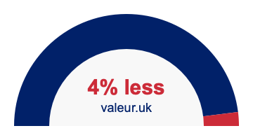 4 percent less 4% less