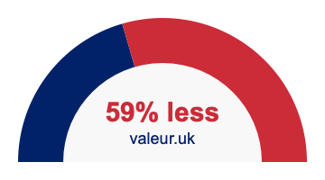 59 percent less 59% less
