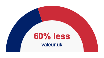 60 percent less 60% less