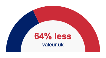64 percent less 64% less