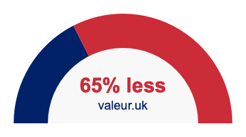 65 percent less 65% less