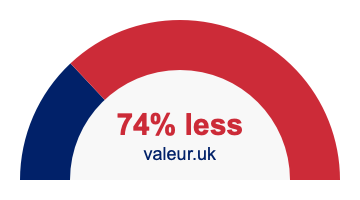 74 percent less 74% less