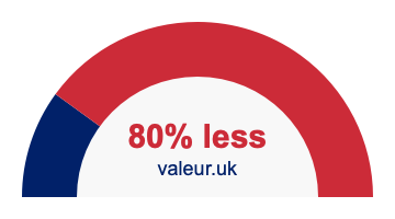 80 percent less 80% less