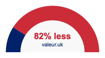 82 percent less 82% less