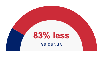 83 percent less 83% less