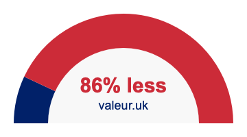 86 percent less 86% less