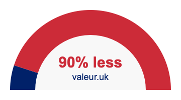 90 percent less 90% less